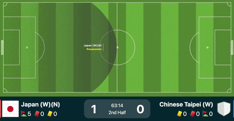 Platform Solutions animation